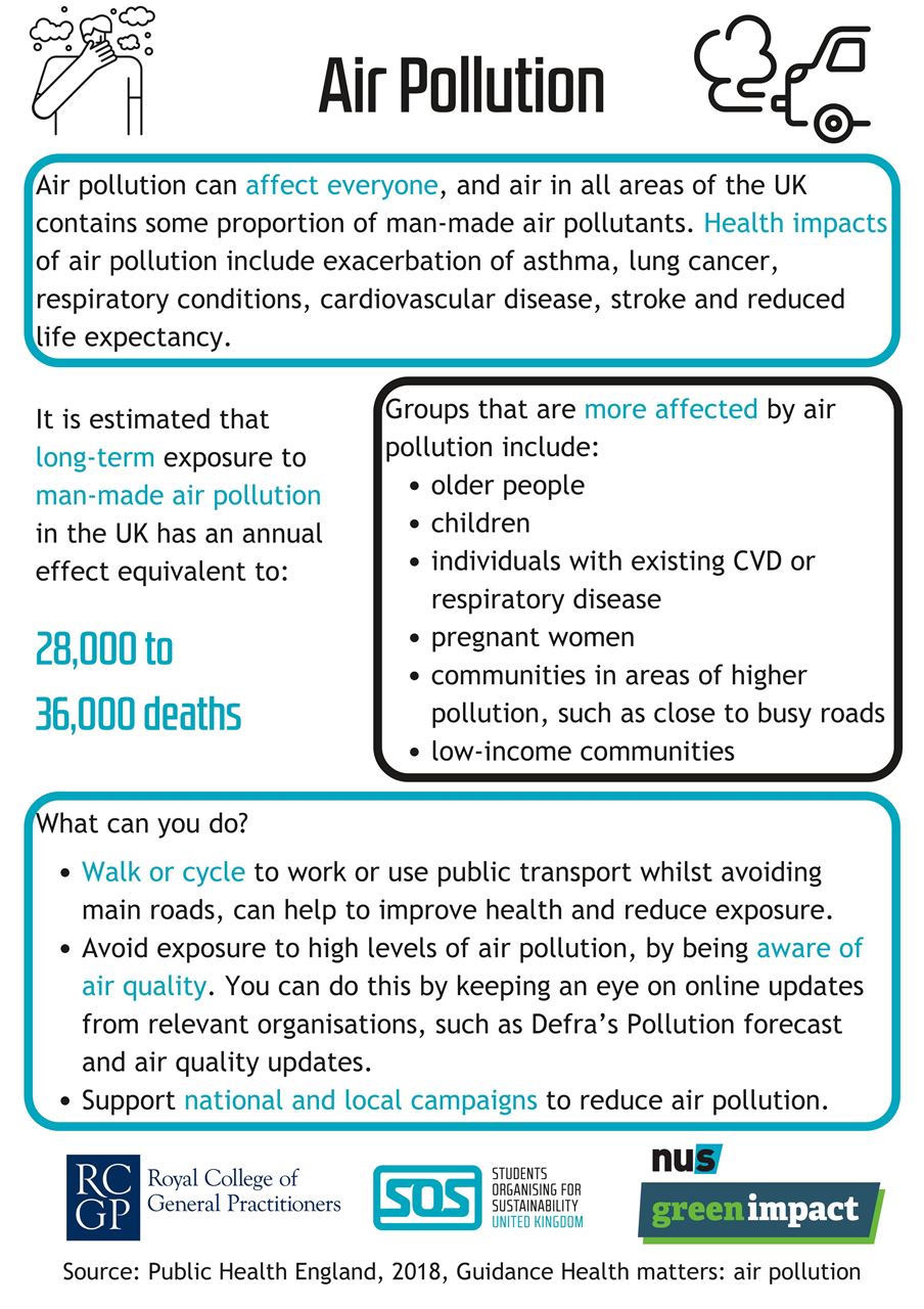 Air pollution information